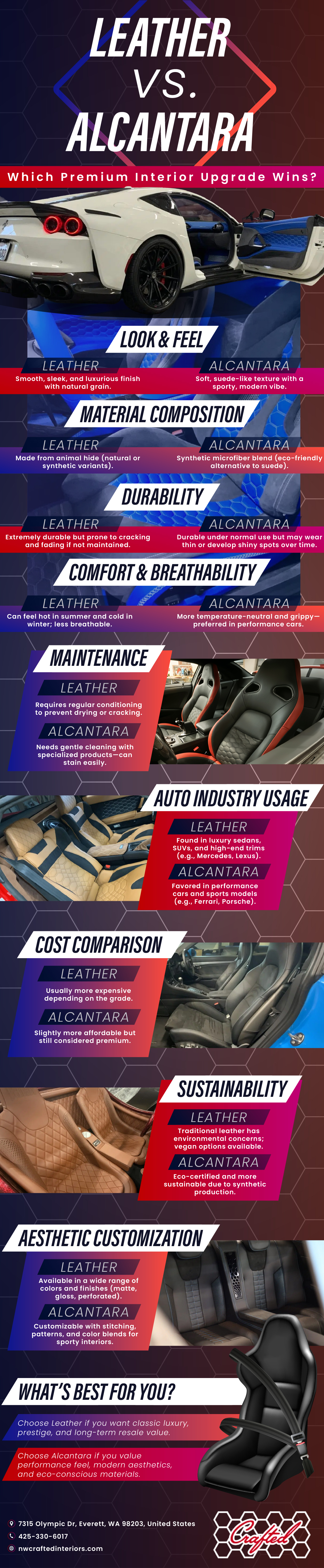 Luxury Car Interior Upgrades